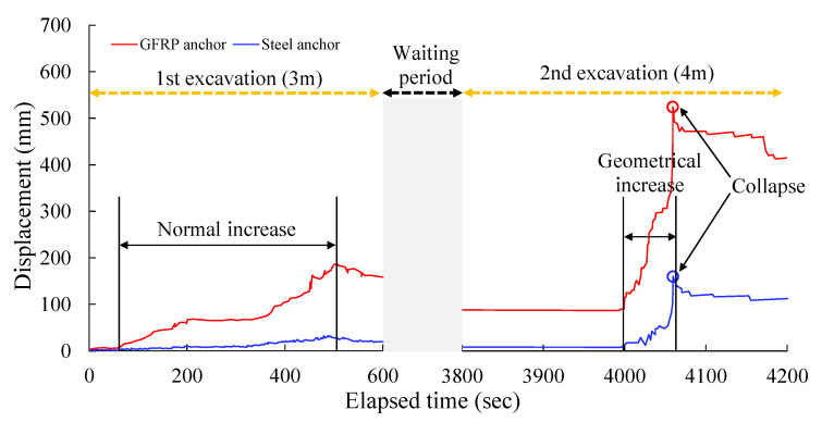 Figure 16