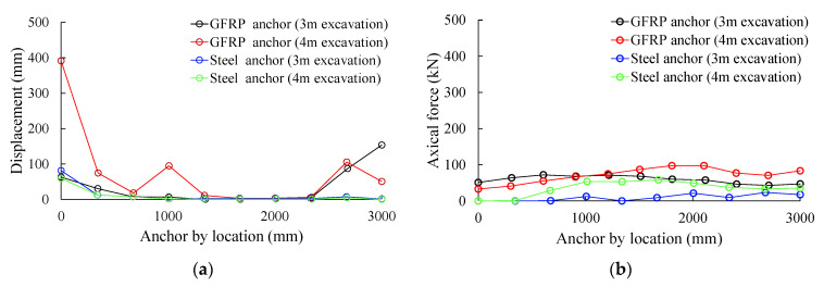 Figure 20
