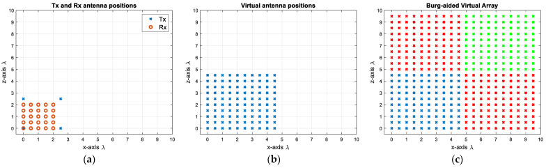 Figure 10