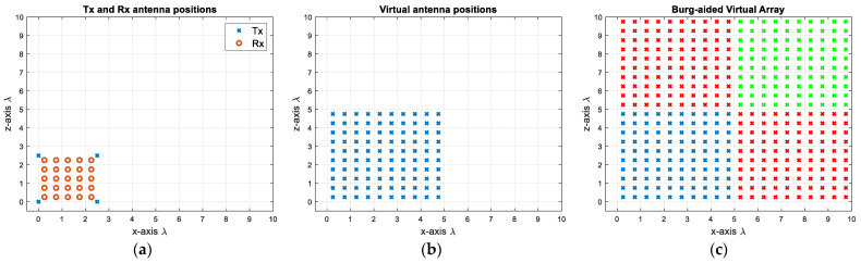 Figure 11