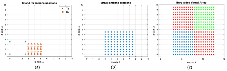 Figure 12
