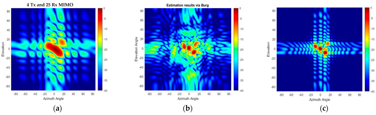 Figure 16