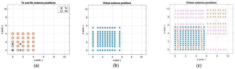 Figure 17