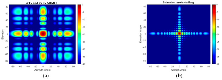 Figure 18