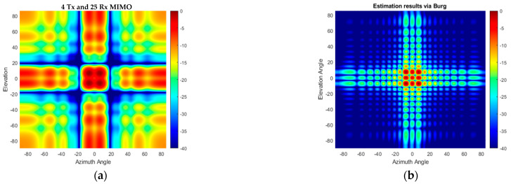 Figure 19