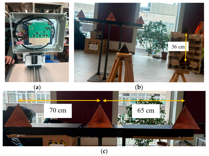 Figure 20