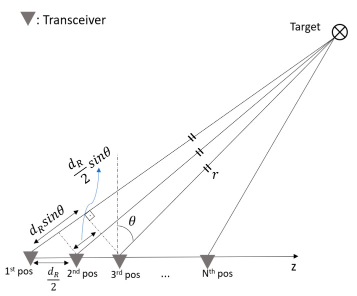 Figure 21