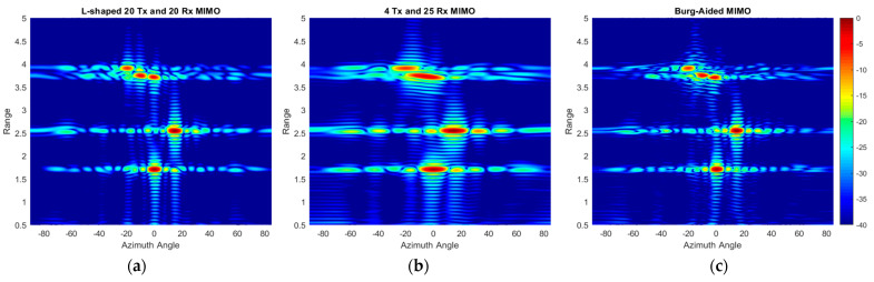 Figure 22