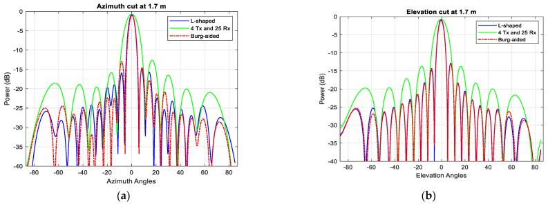 Figure 23