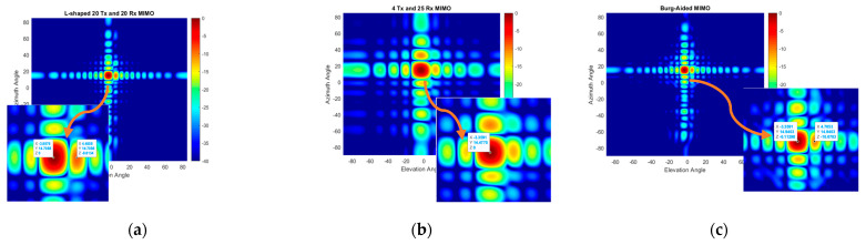 Figure 24