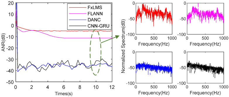 Figure 12