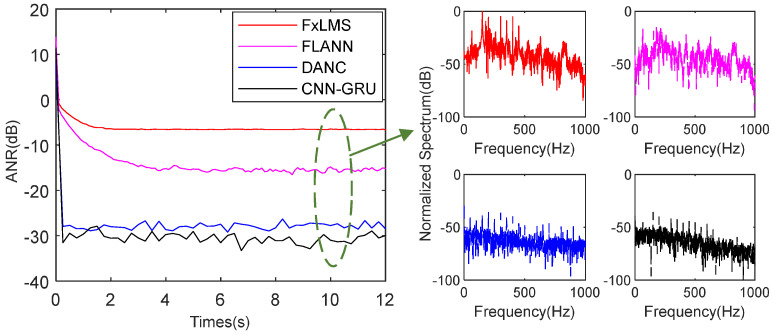Figure 13