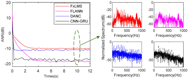 Figure 14
