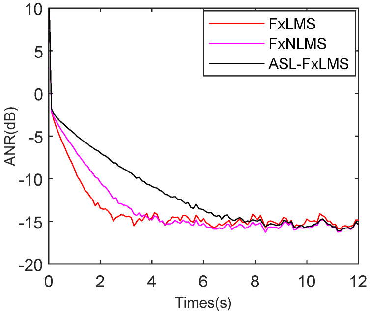 Figure 15