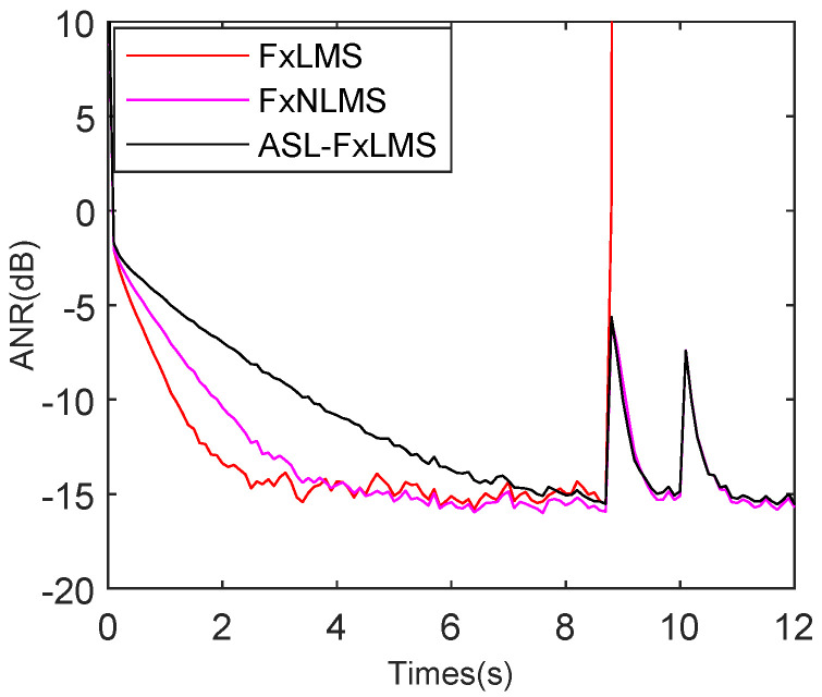 Figure 16