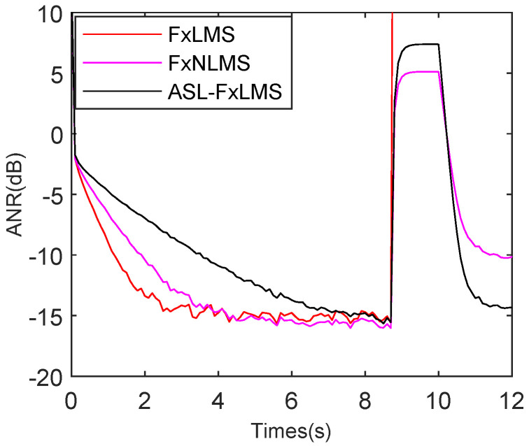 Figure 17