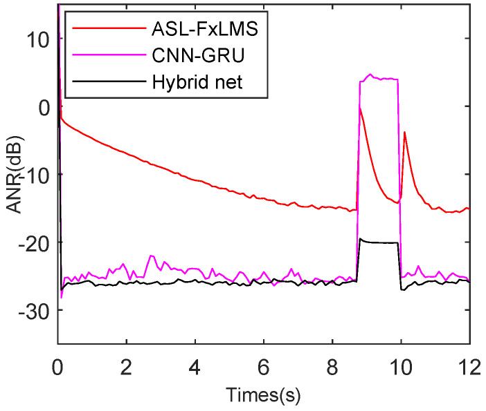 Figure 18