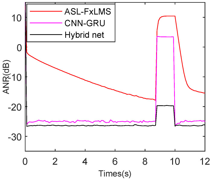 Figure 19