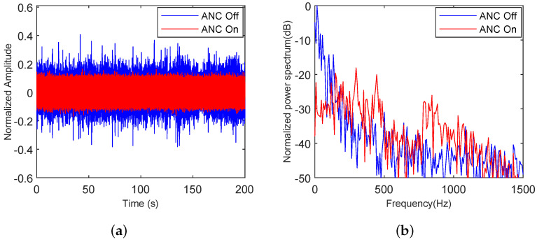 Figure 21