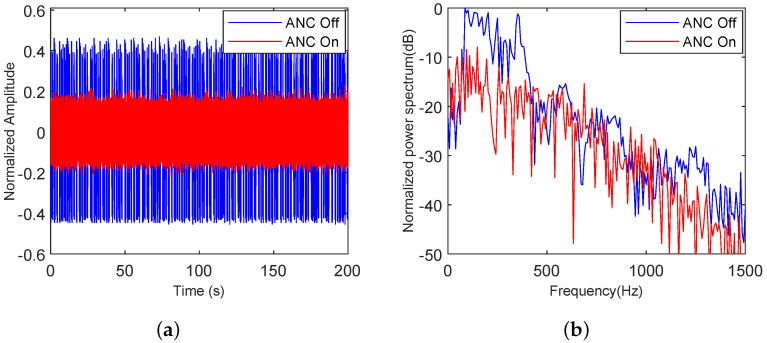 Figure 22