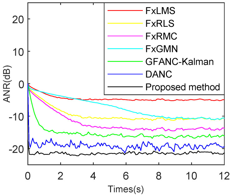 Figure 23