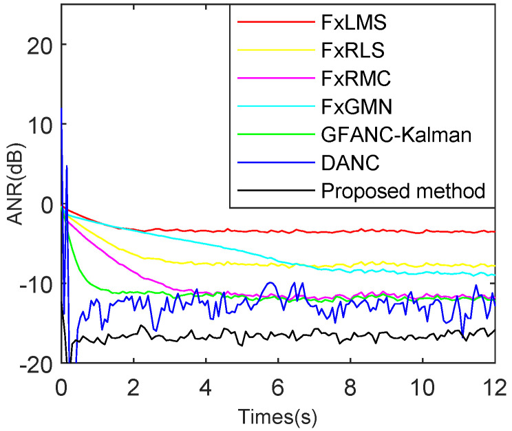 Figure 24