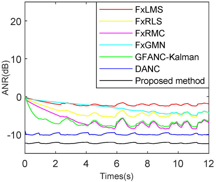 Figure 25