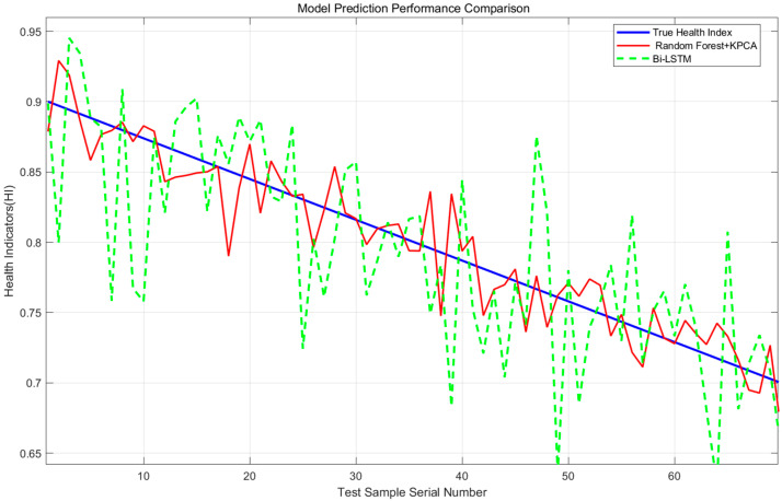 Figure 13