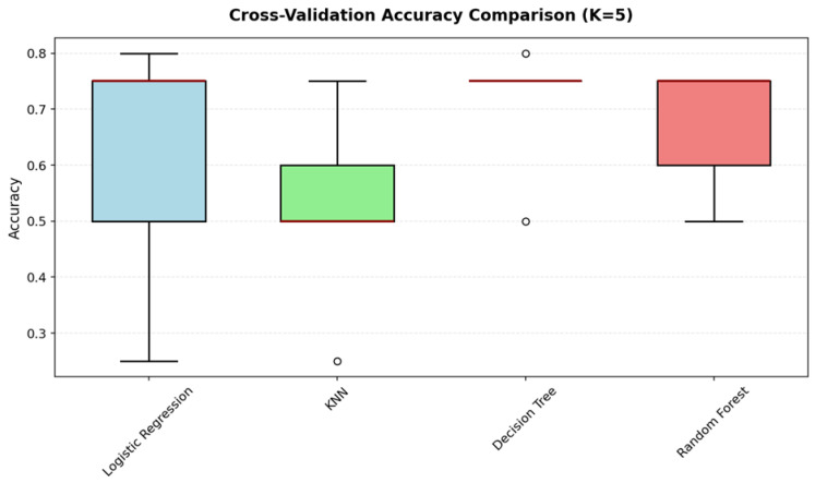 Figure 10