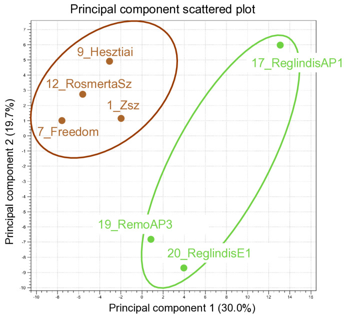 Figure 9