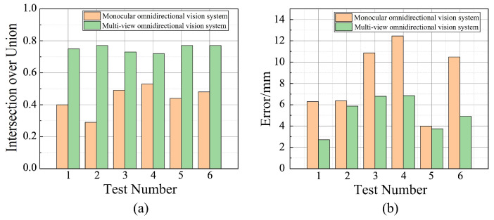 Figure 13