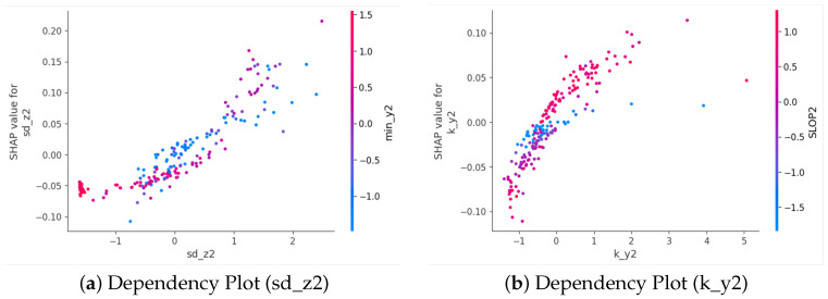 Figure 13