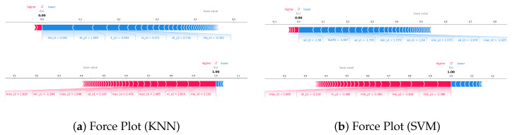 Figure 14