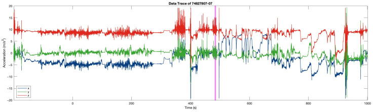 Figure 15