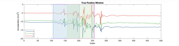 Figure 16