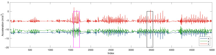 Figure 17