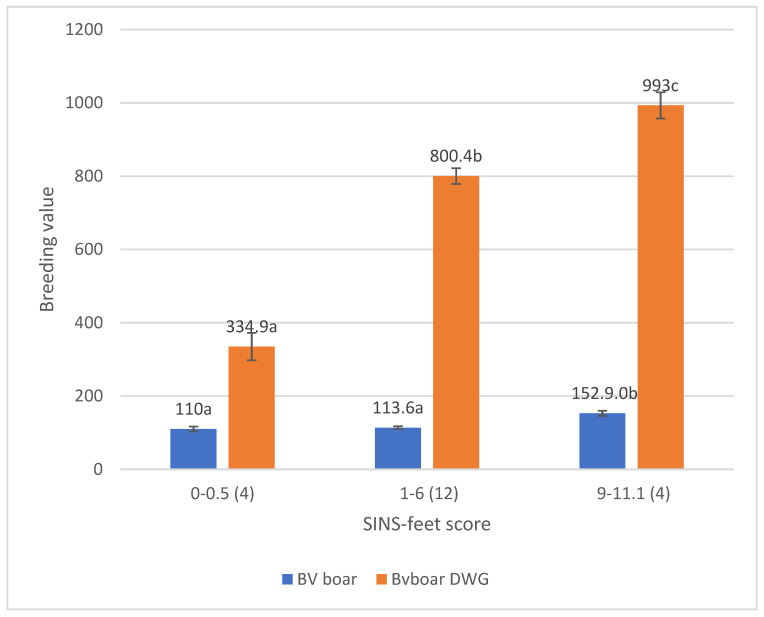 Figure 10
