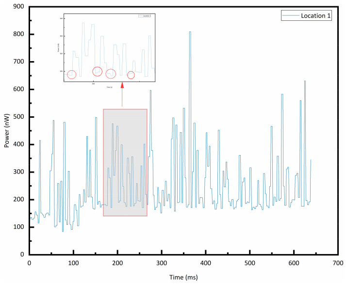 Figure 11
