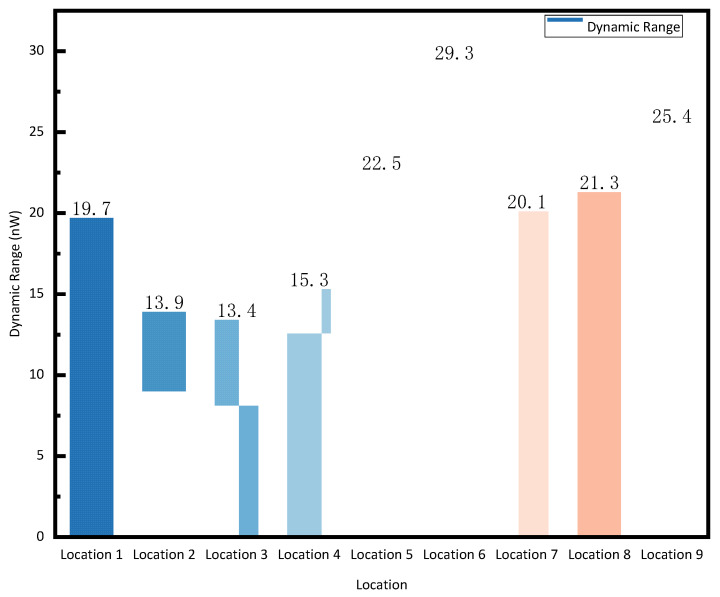 Figure 12