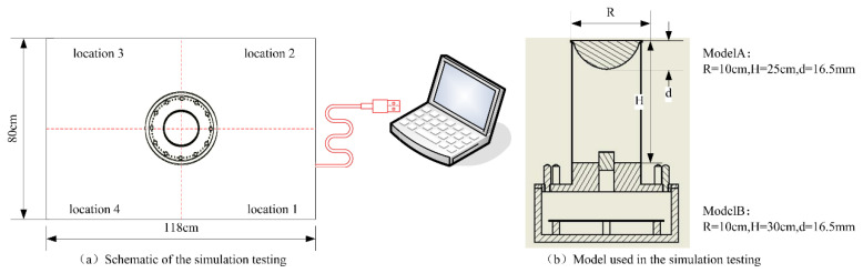 Figure 19