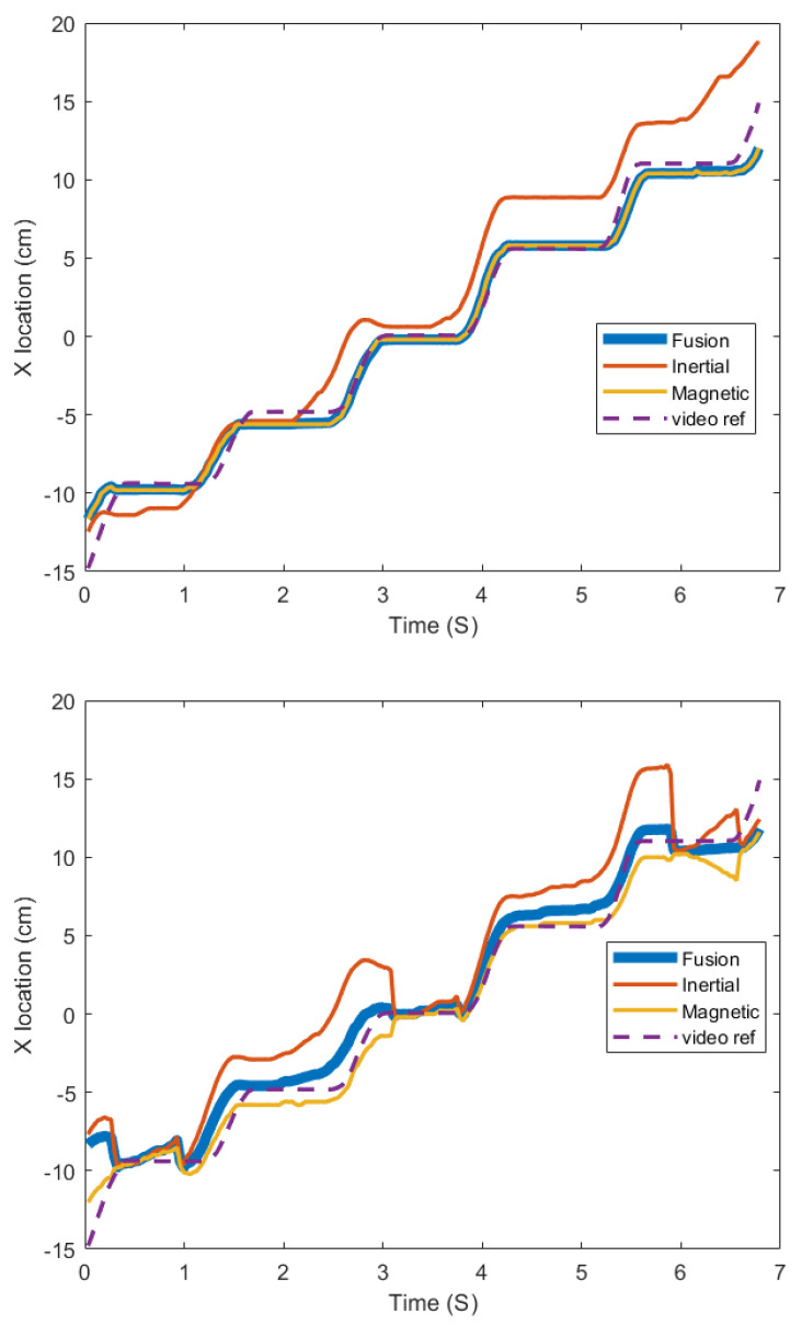 Figure 11