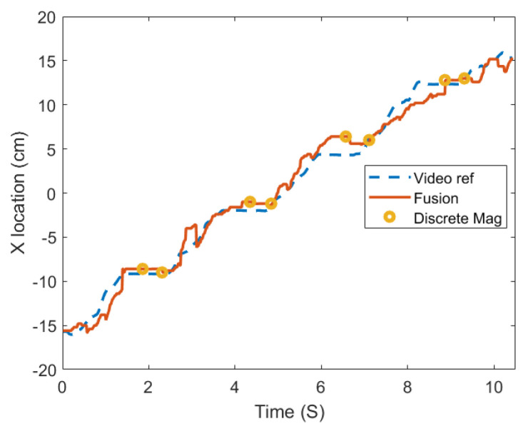 Figure 12