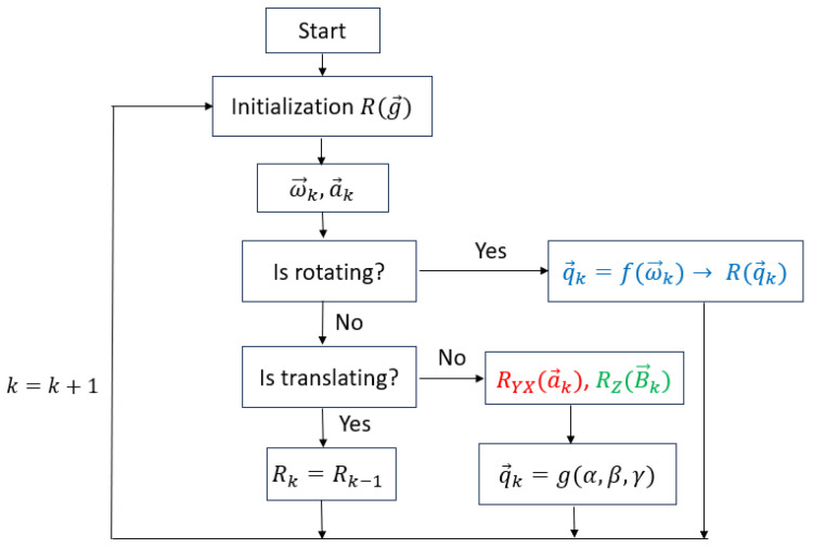Figure 14