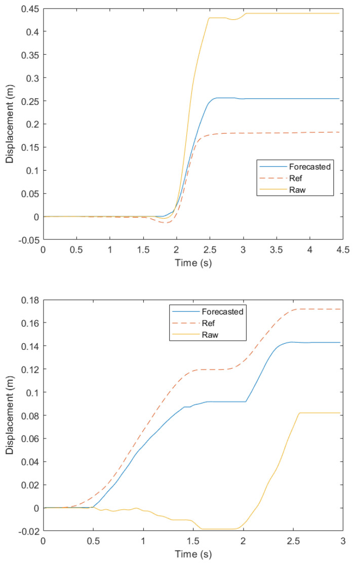 Figure 15