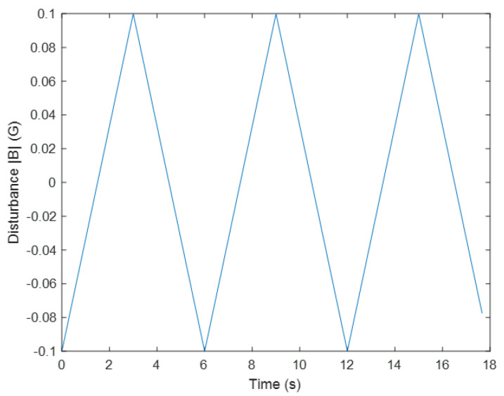 Figure 18