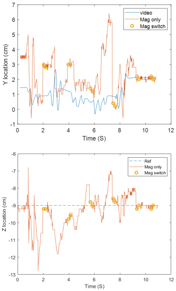 Figure 19