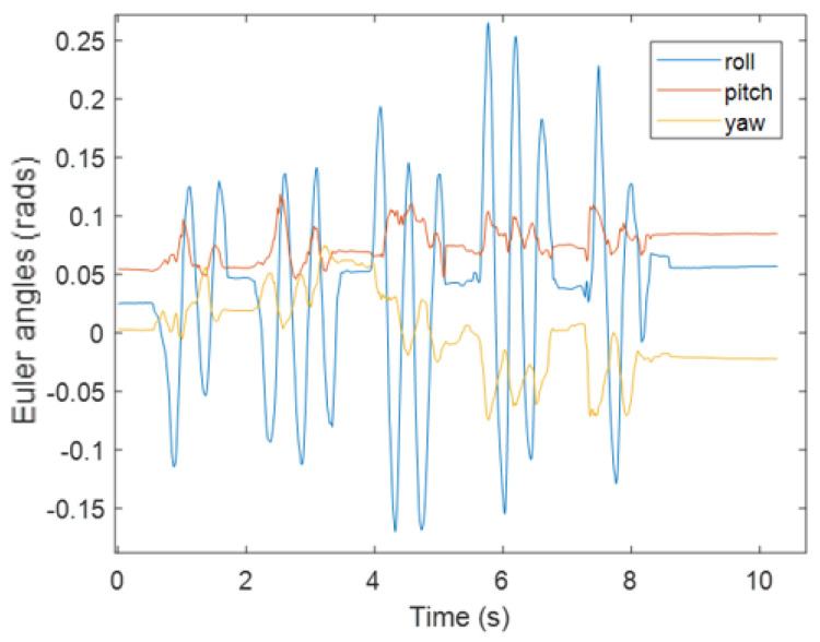 Figure 20