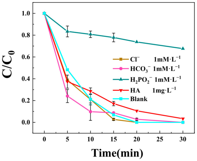 Figure 9