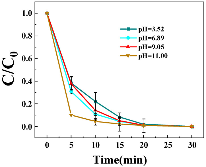 Figure 11
