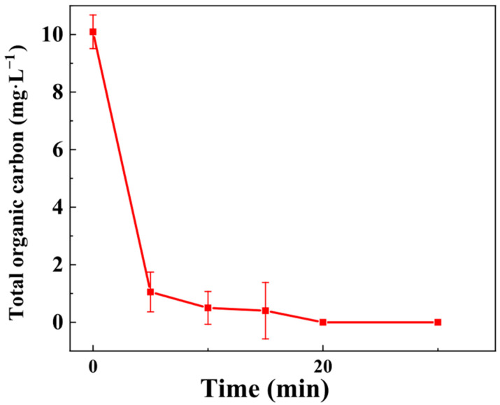 Figure 12
